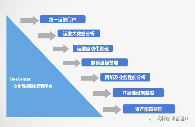 深圳华亚网络科技：以全链路互联网解决方案，陪伴企业走好数字化每一步