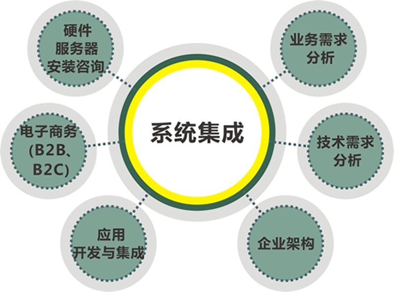 深圳华亚网络科技：企业数字化转型路上的一站式互联网解决方案伙伴